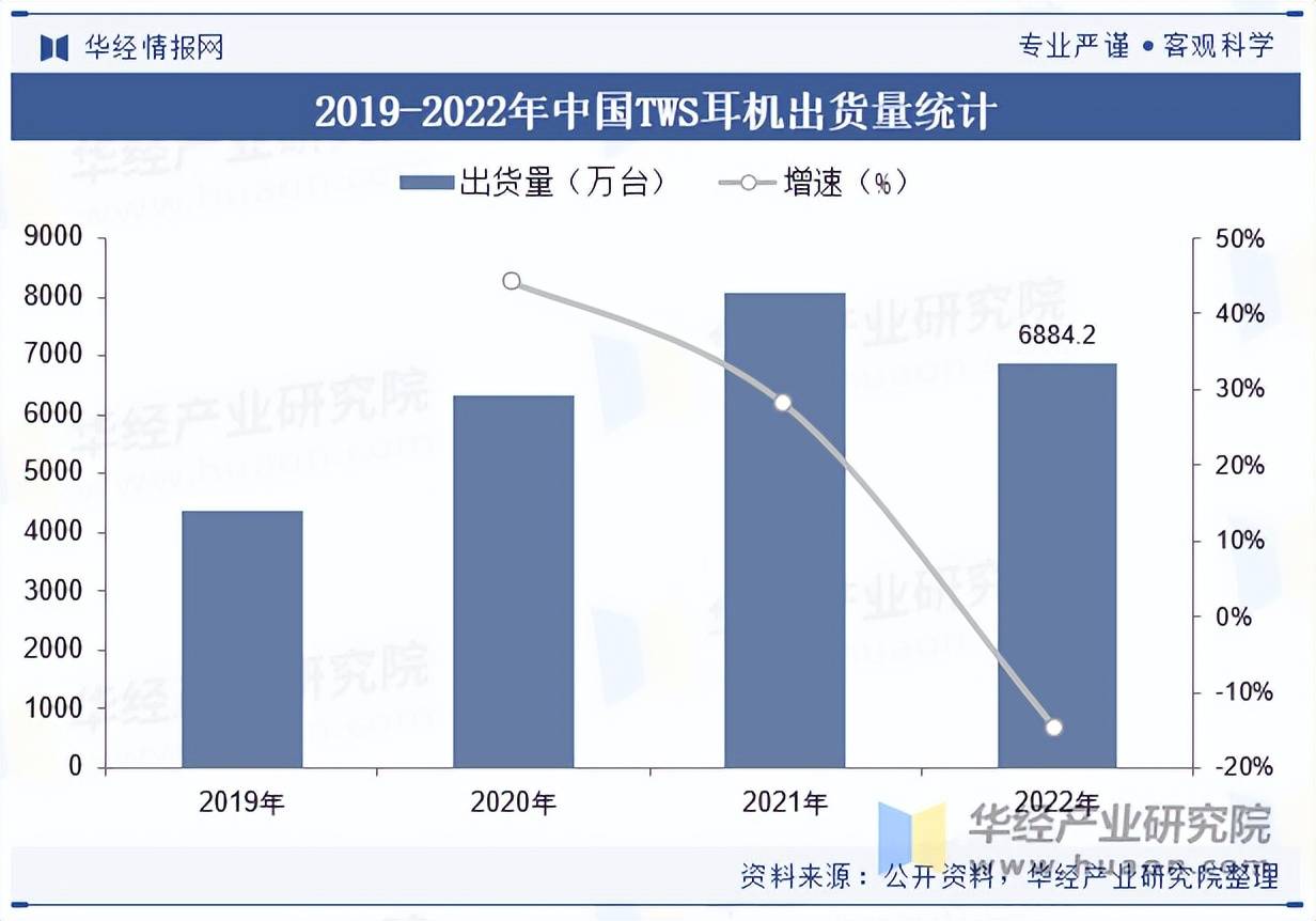 机行业出货量、市场份额及重点企业营收k8凯发网站2025年中国TWS耳
