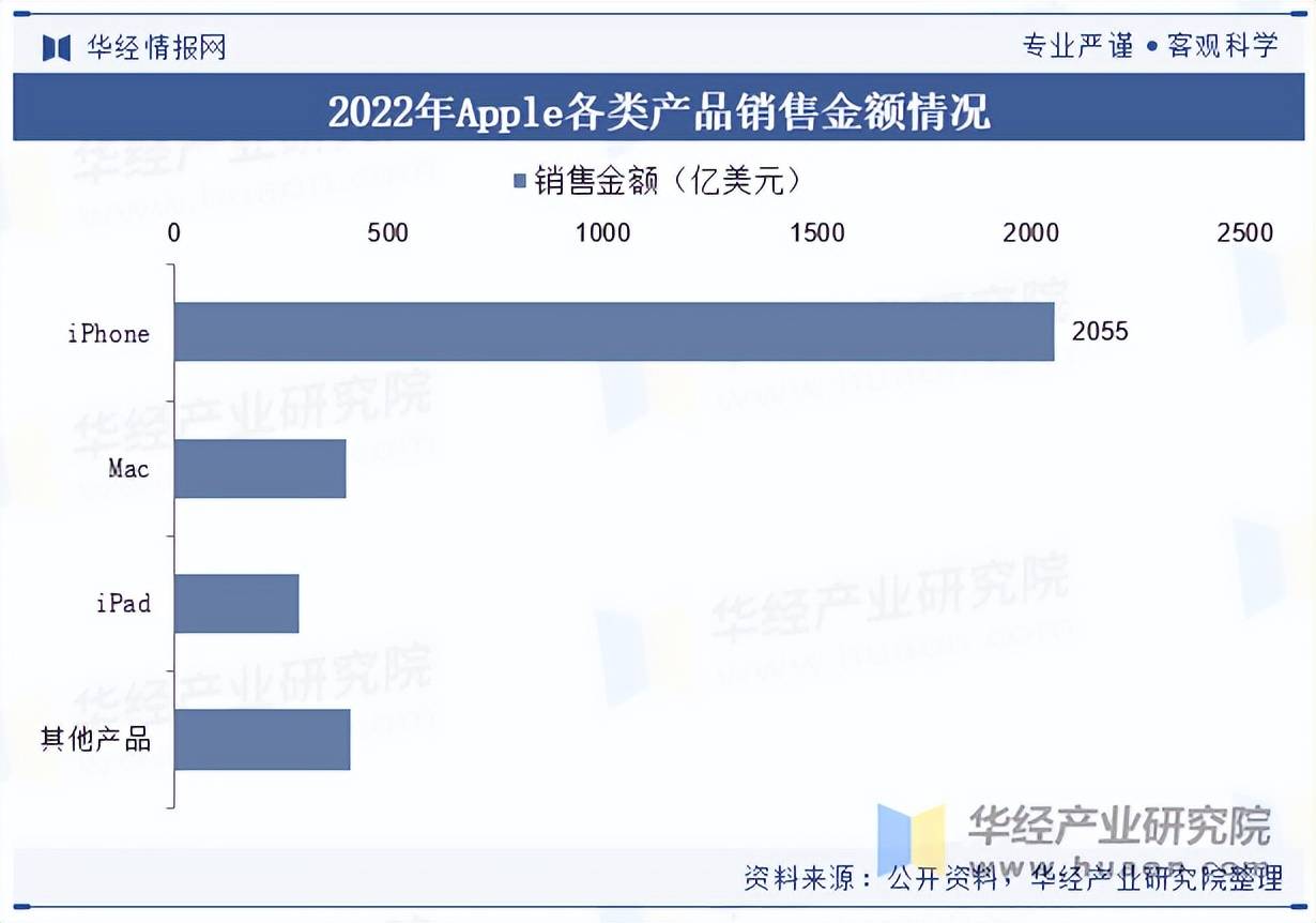 机行业出货量、市场份额及重点企业营收k8凯发网站2025年中国TWS耳(图2)