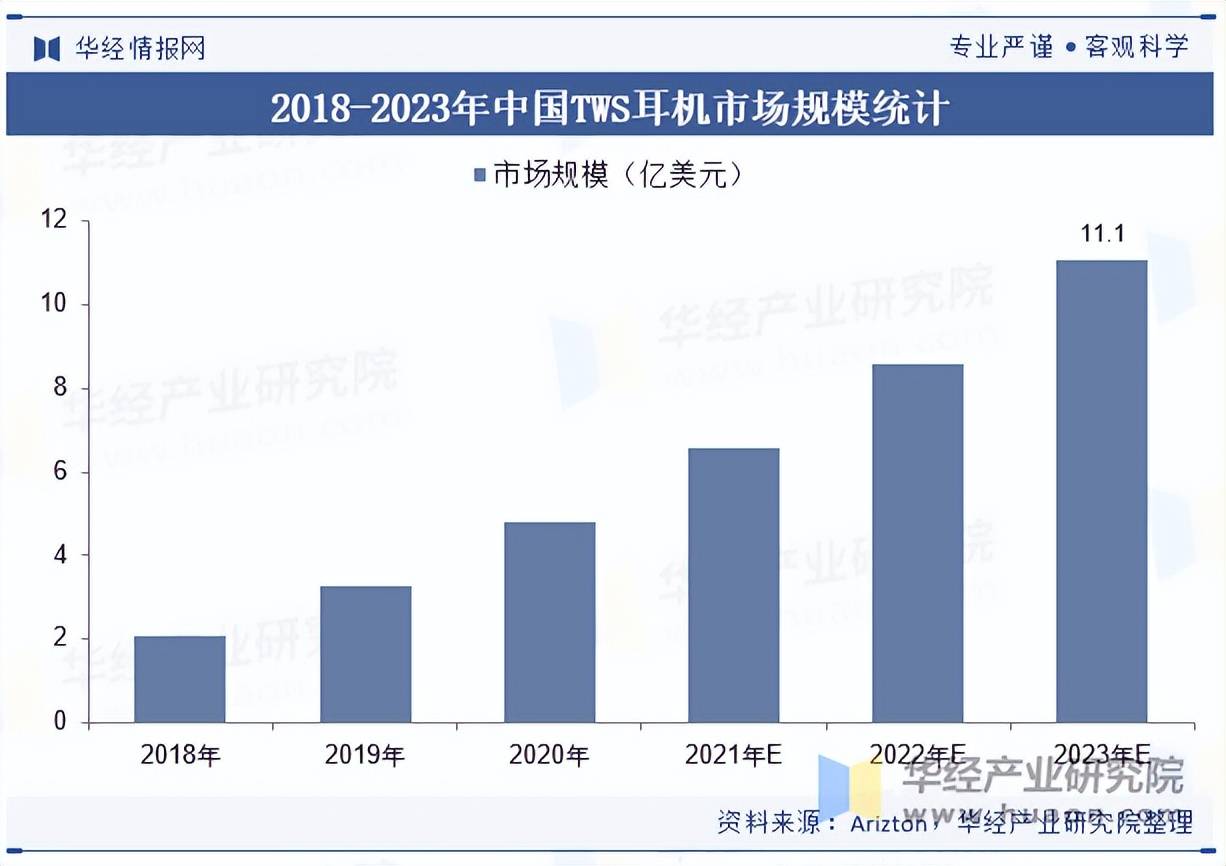 机行业出货量、市场份额及重点企业营收k8凯发网站2025年中国TWS耳(图4)
