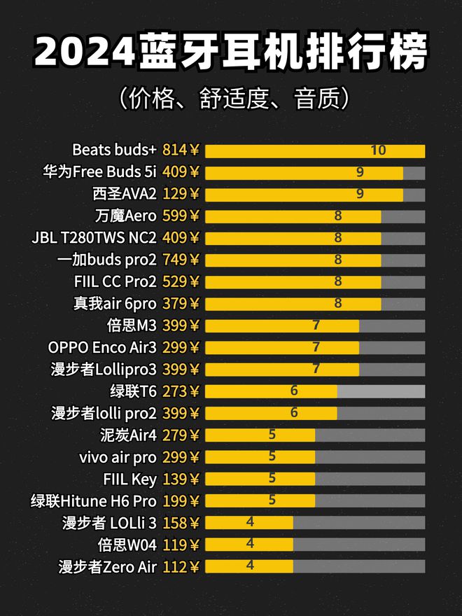 机分享？四大性价比蓝牙耳机推荐分享凯发天生赢家性价比超级高的蓝牙耳(图1)