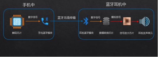 验大揭秘自用款蓝牙耳机合集+终极评测AG凯发K8国际资深玩家五六年选购经(图4)