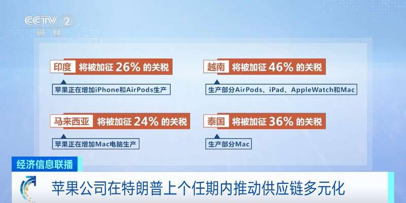 链美媒：iPhone售价或将飙涨凯发美国关税政策重创苹果公司供应(图4)