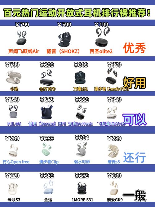 选？综合盘点性价比开放式蓝牙耳机推荐K8凯发集团2025年开放式耳机怎么(图8)