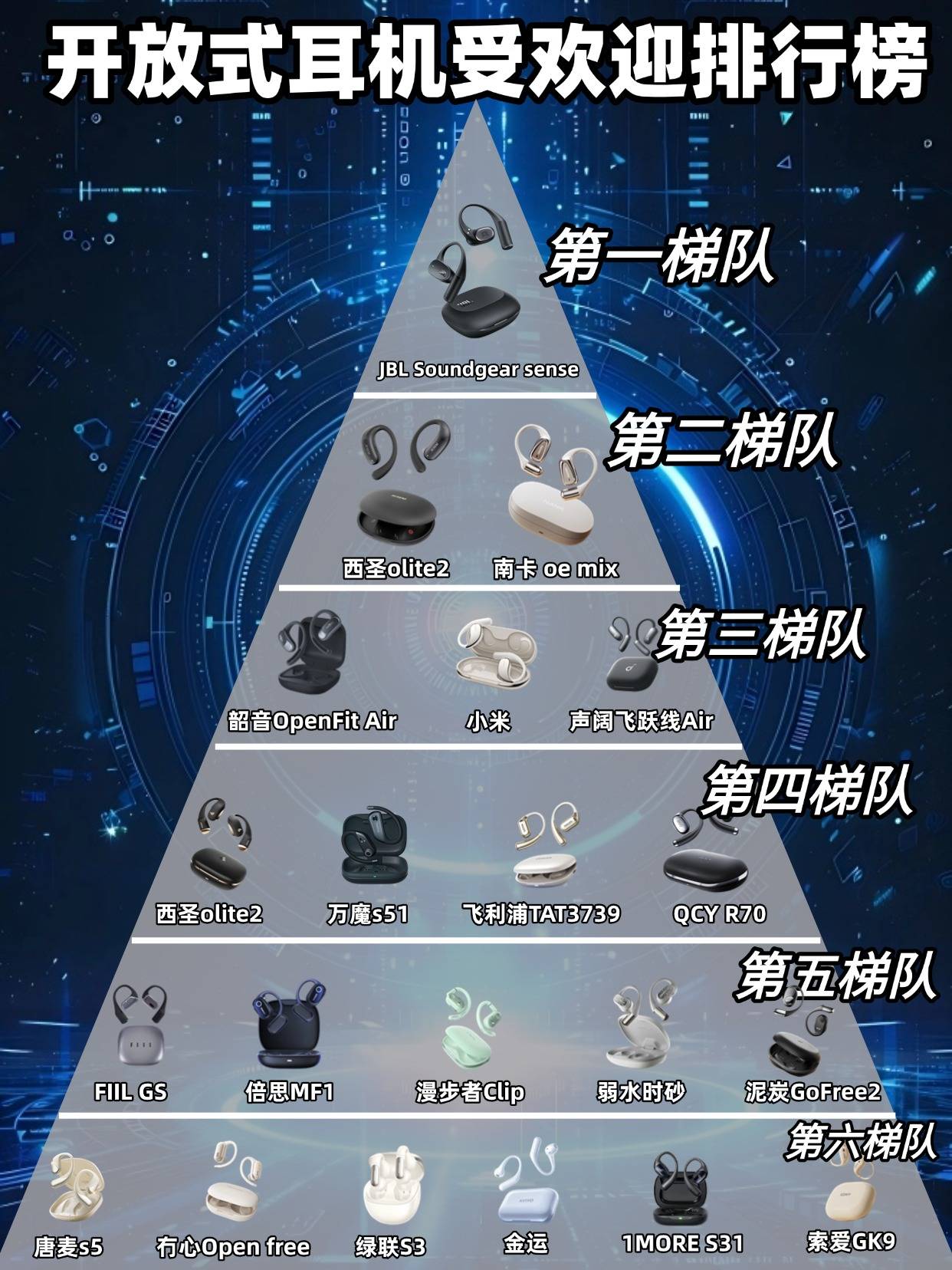 么选？学生党高性价比开放式耳机排行榜推荐凯发k8国际2025年开放式蓝牙耳机怎(图7)